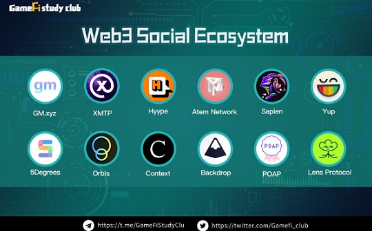 Web 3.0时代的去中心化推特：Orbis_ACE:PAC