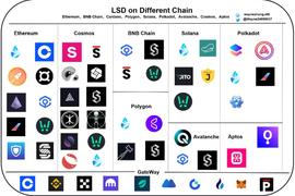 多生态LSD发展报告：赛道很宏伟，项目很早期_VER:TOKEN