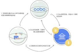 重建交易所信任，详解Cobo SuperLoop背后的核心逻辑_比特币:数字资产和数字货币的区别