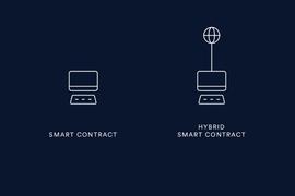 Foresight Ventures：Crypto-Native预言机的基础TWAP_RES:Foresight