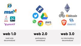 漫谈万维网的华丽史诗：Web3.0是技术金矿，还是郁金香泡沫？_APT:SUI