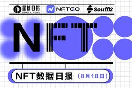 NFT数据日报 | CryptoPunks24小时成交量增长343.63%（8.18）_NFT:ETO