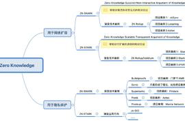 零知识证明将赋能扩容与隐私计算_ARK:STA