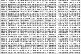 LUCIDA：500万行数据盘点Crypto三年大牛市_IDA:LUCHOW