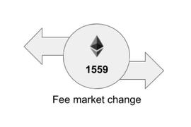 解读 EIP-1559 ：使 gas 价格更透明，而不是降低价格_NFT:coinbase可以在哪些国家使用