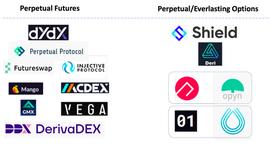 HashKey Capital：全面解析 DeFi 永续衍生品发展脉络与定价方式_以太坊:以太坊币最新价格行情分析