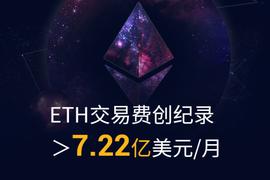 矿工稳赢，以太坊GAS收入突破7.22亿美元月度记录_以太坊:COM