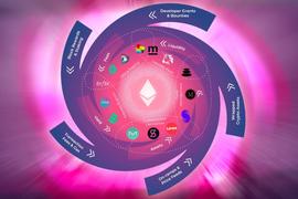 五月IDO第二弹，10个热门项目即将上线_比特币:Ymen.Finance