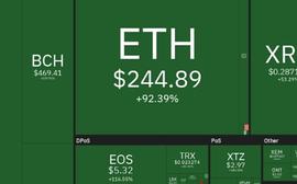 一文探究ETH的利好和利空逻辑_比特币:3X Short Stellar Token