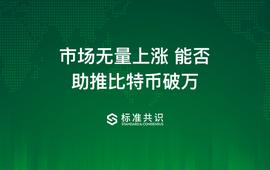 市场无量上涨，能否助推比特币破万_INM:Rowket