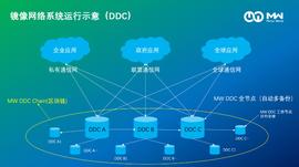 浅析“新基建”之分布式数据中心DDC_DDC:Binance Wrapped BTC