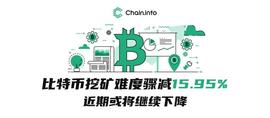 比特币挖矿难度骤减15.95%，近期或将继续下降_比特币:AIN