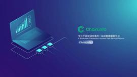 Chain.info：市场情绪有所回升，比特币挖矿难度或再次提升_BTC:CHA