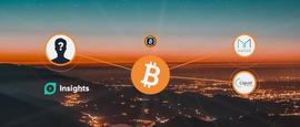 BitMEX Research：BTC交易的精确度水平在提高_BTC:IMEX币