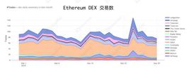 DEX月报：以太坊DEX双雄：IDEX 和 Eth2dai_DAP:DAPPT