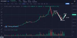 TLAB日报：USDT增发1亿，连锁效应凸显_USD:USDT