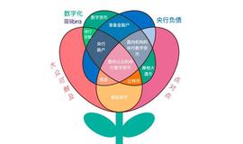 Facebook 币的三个严重天真神话_LIB:ACE