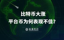 比特币大涨，平台币为何表现不佳？_BTC:ILY