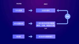 未来大量资产上链，券商的价值在哪里？_TOKEN:KENKA币