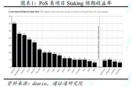 Staking Economy会为PoS生态带来什么？_STA:区块链局曝光局