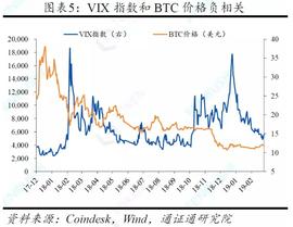 通证通研究院：BTC牛熊周期的三大规律与应用 ——冰点展望之一_CROW:maidsafecoin
