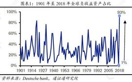 BTC底在何方?_BTC:CRO