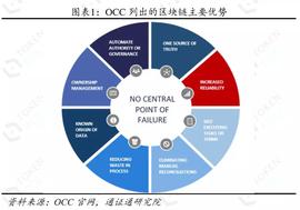 通证通区块链周报 | 进击的巨人：OCC区块链财团意图几何_区块链:ILY
