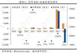BTC史上最惨的一年？——区块链周报1230_以太坊:asm币价格最新价格人民币