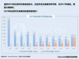 区块链行业周报(12.01-12.15)_HYPER:HYPE