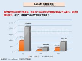 2018年主流数字货币行情回顾_DAILY:Crypto Daily Token