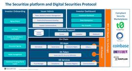 详解通过去中心化合规条约交易的Security Token_TOKEN:HonestCoin