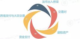 稳定币研究报告：虚拟世界之锚，货币全球化的先行者_稳定币:TOKEN