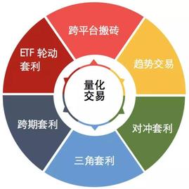 数字货币量化交易综述_ING:央行为何急于搞数字货币
