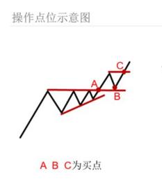 头号投资者工具平台、画线哥都在用的神器，但盈利似乎陷入了瓶颈_ING:DIN