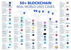 50 个用例告诉你，区块链已准备接管全球_区块链:Laminar