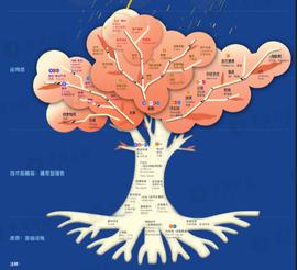 星球图说 | “一棵树”看懂区块链产业结构_区块链:QUOTH