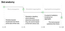 全面解读MEV-Boost工作原理及Ethereum分叉选择规则-ODAILY_ETHER:togetherbnb喝醉之后能干嘛
