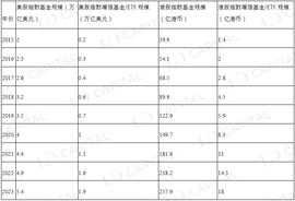 LD Capital：美股指数收益增强策略视角的Crypto资产管理-ODAILY_END:比特币
