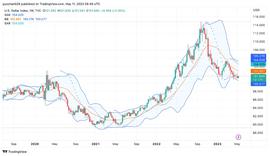 Foresight Ventures市场周报：退潮后，才知道谁在裸泳？-ODAILY_RES:Integral Resistance