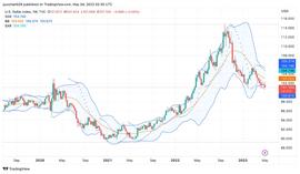 Foresight Ventures市场周报：场内资金不足，Meme击鼓传花-ODAILY_RES:TUR
