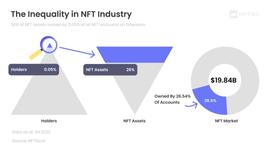 除巨鲸外，还有哪些类型的 NFT 持有者潜入海底？_COL:COM价格