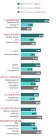 一文解读消费者对元宇宙中新兴VR企业的兴趣和担忧_元宇宙:ETA