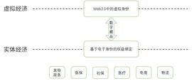 展望中国Web3.0发展_WEB3.0:什么是区块链技术