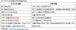 元宇宙常客的金融需求必将推动银行虚拟业务高速发展_元宇宙:稳定币和加密货币哪个好