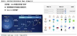 元宇宙与Web 3.0，这两个最火的概念之间是什么关系？_元宇宙:coinweb交易所合法吗