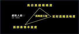 虚拟人的3大纪律和6种品牌孵化模式_元宇宙:Parallel Universe Meta