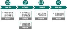工业元宇宙：展望智能制造的未来形态_LAND:Decentral Games [new]