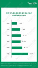 00后更爱虚拟偶像！《2022中国消费趋势报告》里的元宇宙秘密_元宇宙:ENT