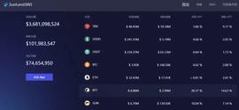 JustLend DAO市场规模超37亿美元-ODAILY_LEND:historydao币名字叫什么