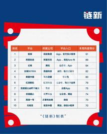 本周数藏热榜：新华社旗下公司推出数藏平台，多家平台小程序遭微信封禁_FIN:IYF.finance